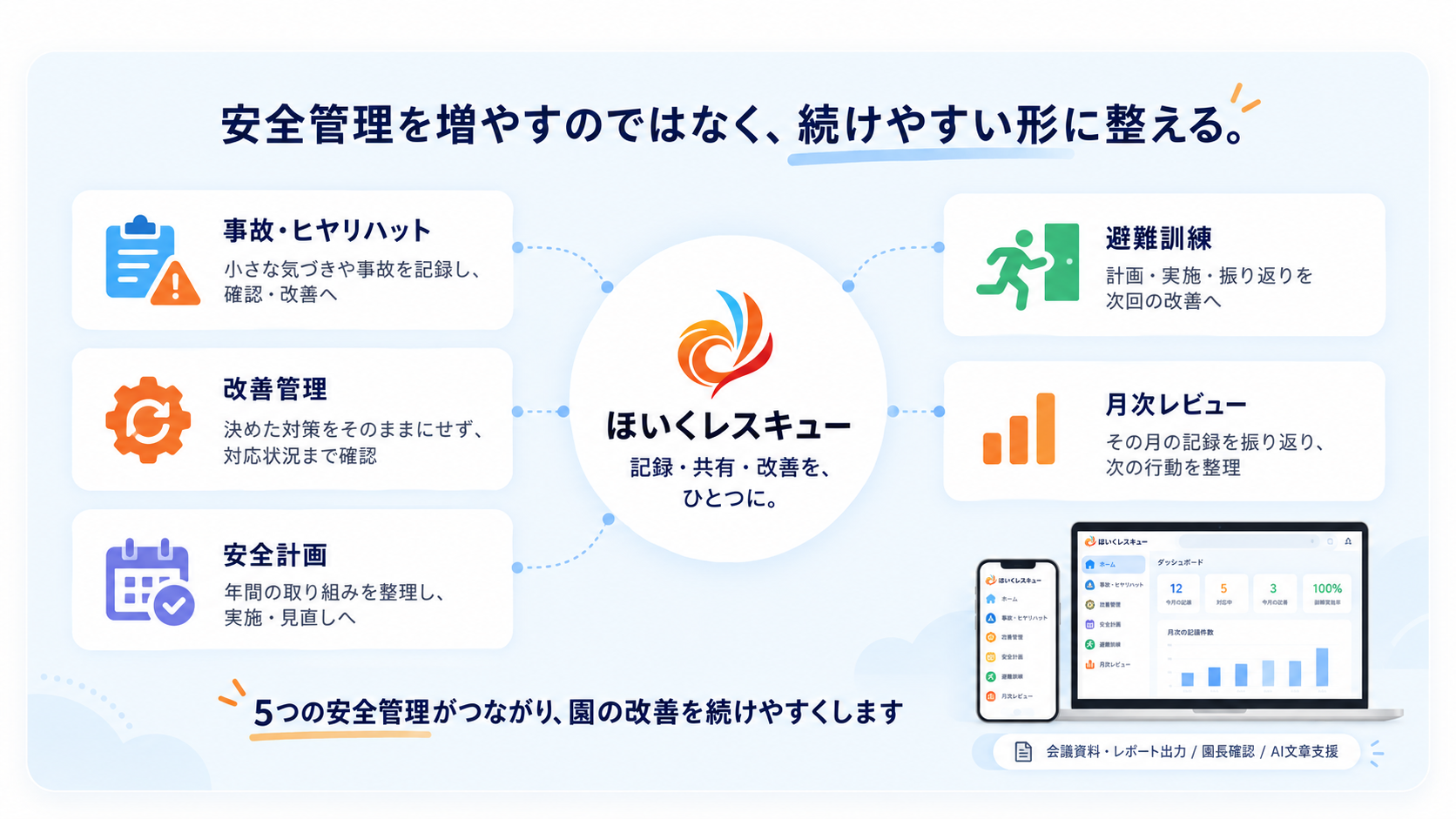 ほいくレスキューで事故・ヒヤリハット、改善管理、安全計画、避難訓練、月次レビューをつなぎ、園の安全改善へつなげる全体像